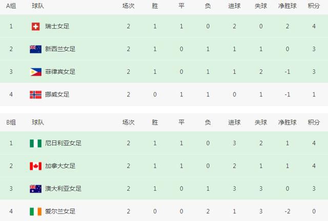 如此的客场成绩对于他们来说无疑太拖后腿，导致球队不仅在奥甲只排在第三位，欧联杯小组中也是垫底的存在。